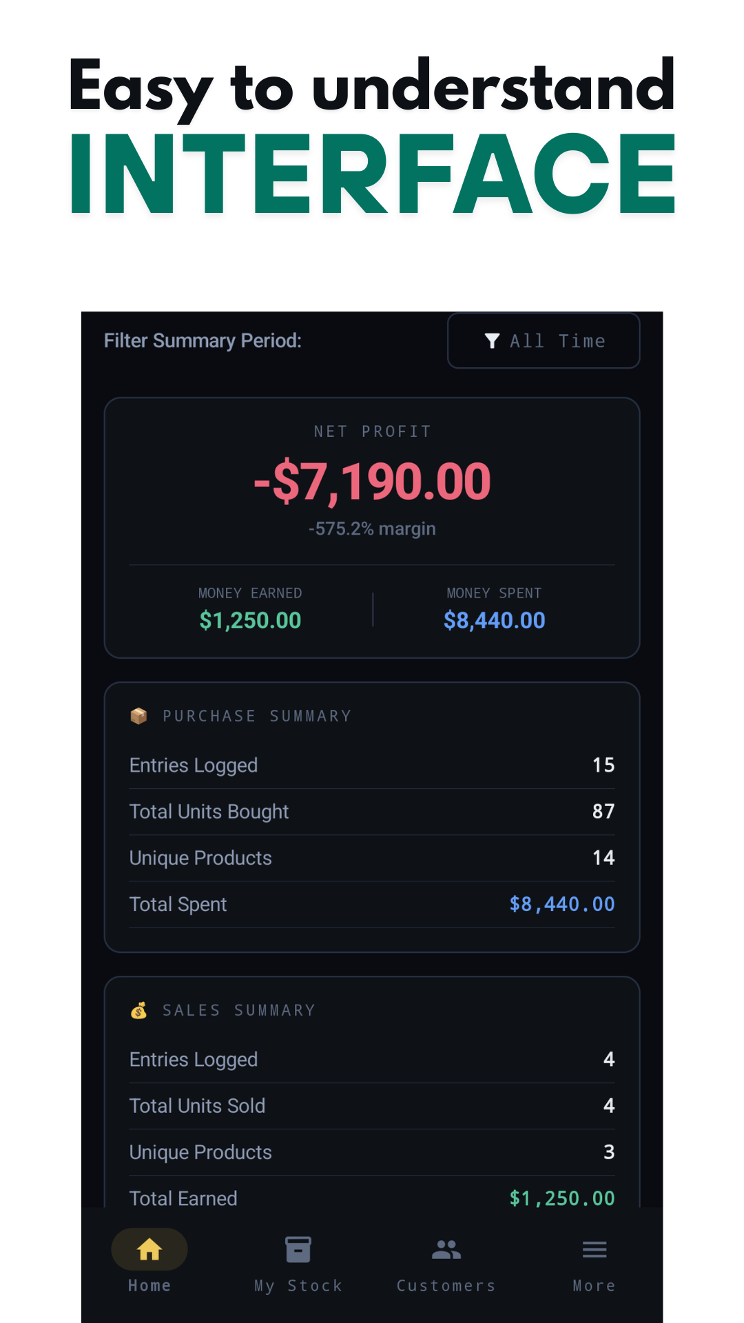 Dashboard with profit, sales, and purchase totals